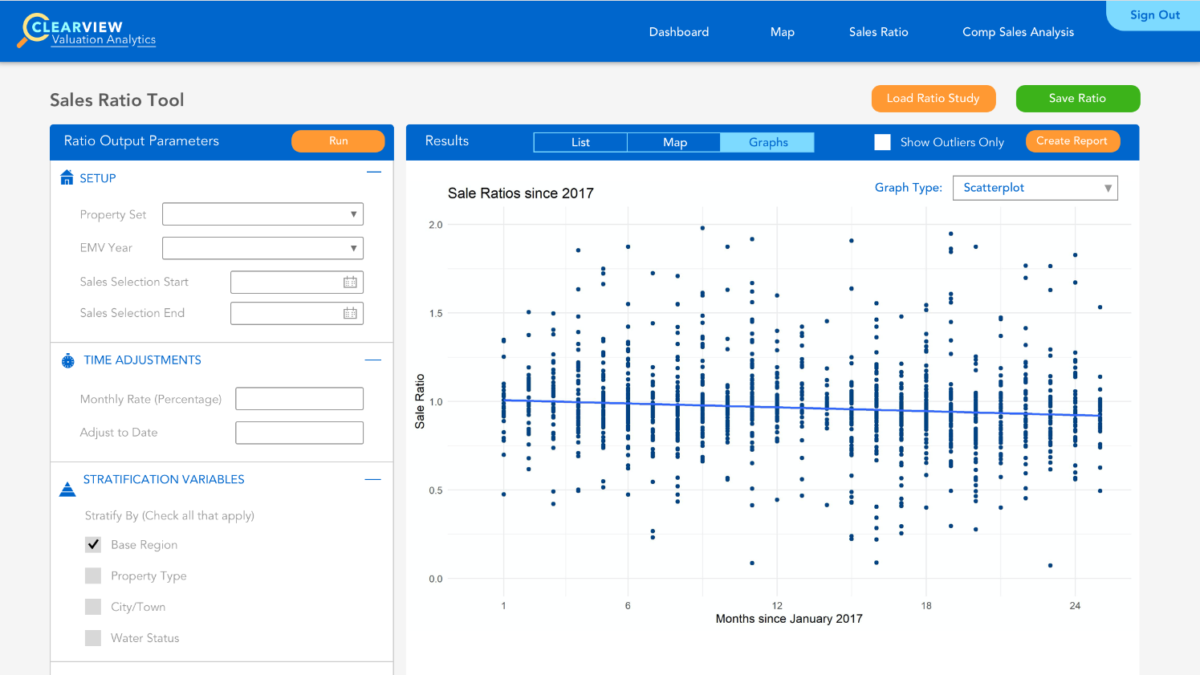 Quantitative Data Analysis and Visualizations Timmons Group