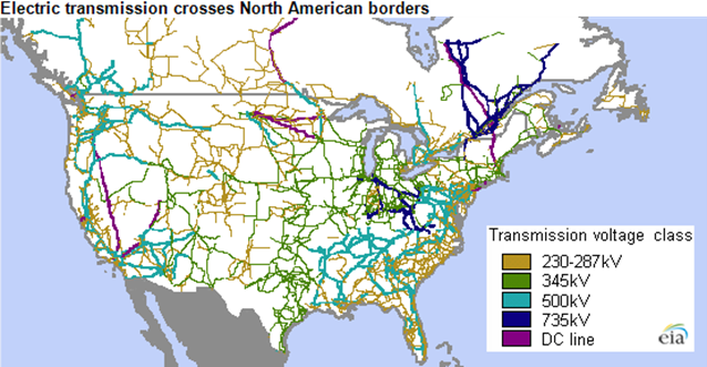 Photo showing how electric transmission crosses North American borders and the different transmission voltage classes throughout the United States and across the border. The image only shows the transmission crossing the Canadian border.