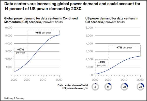 McKinsey and Co Global Energy Perspective 2025